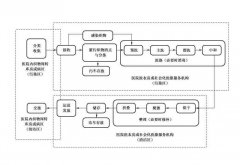 医用织物管理信息化
