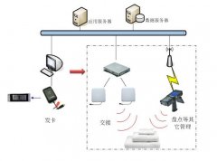 医用织物管理信息化
